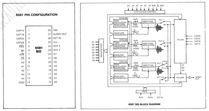 L’attribut alt de cette image est vide, son nom de fichier est Chiptune-SID-diagrams-1-700x373-1.png.